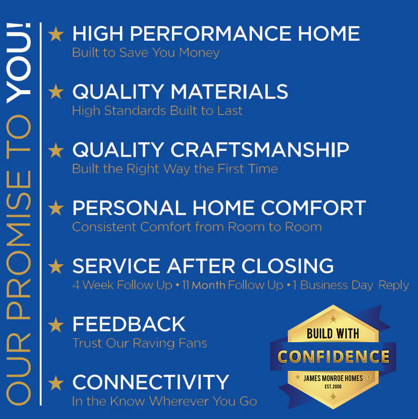 Build with Confidence 5.4